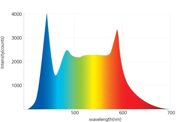 Ánh nắng có ảnh hưởng đến sơn xe không?