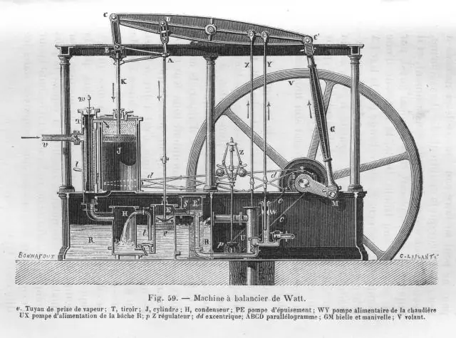 Wie funktioniert die Dampfmaschine James Watt?