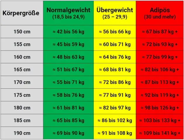 Watter persentasie van padbotsings vind plaas as gevolg van meganiese foute?