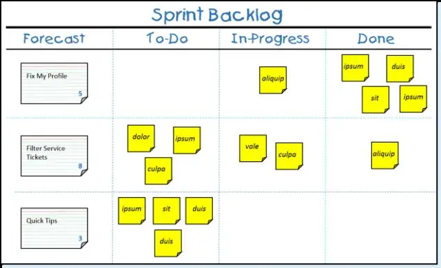 Vad ingår i sprintbacklog?