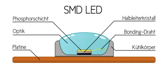 Bude LED fungovat v reflektorech projektoru?