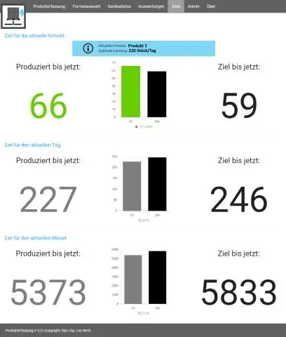 Watter ander voordele kan ek met PIP kry?