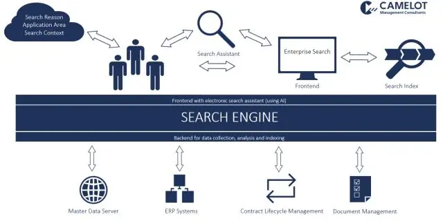 Enterprise sodiqlik dasturiga egami?