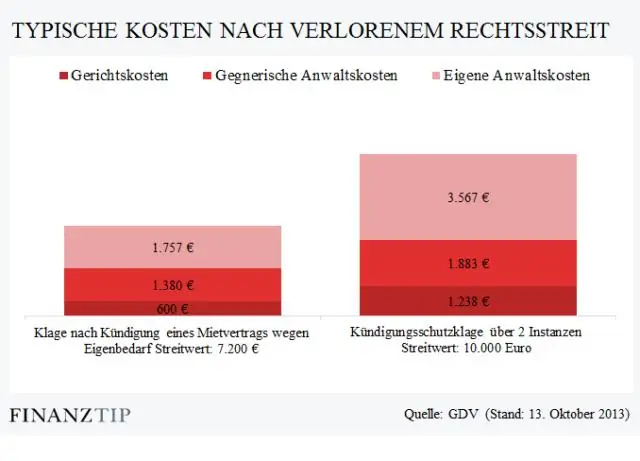 Mennyibe kerül általában a jogbiztosítás?