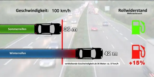 Môžete zimné pneumatiky používať celoročne?